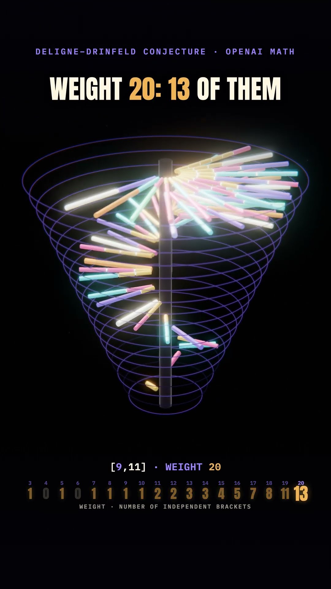 Deligne–Drinfeld Conjecture: One Generator per Odd Weight